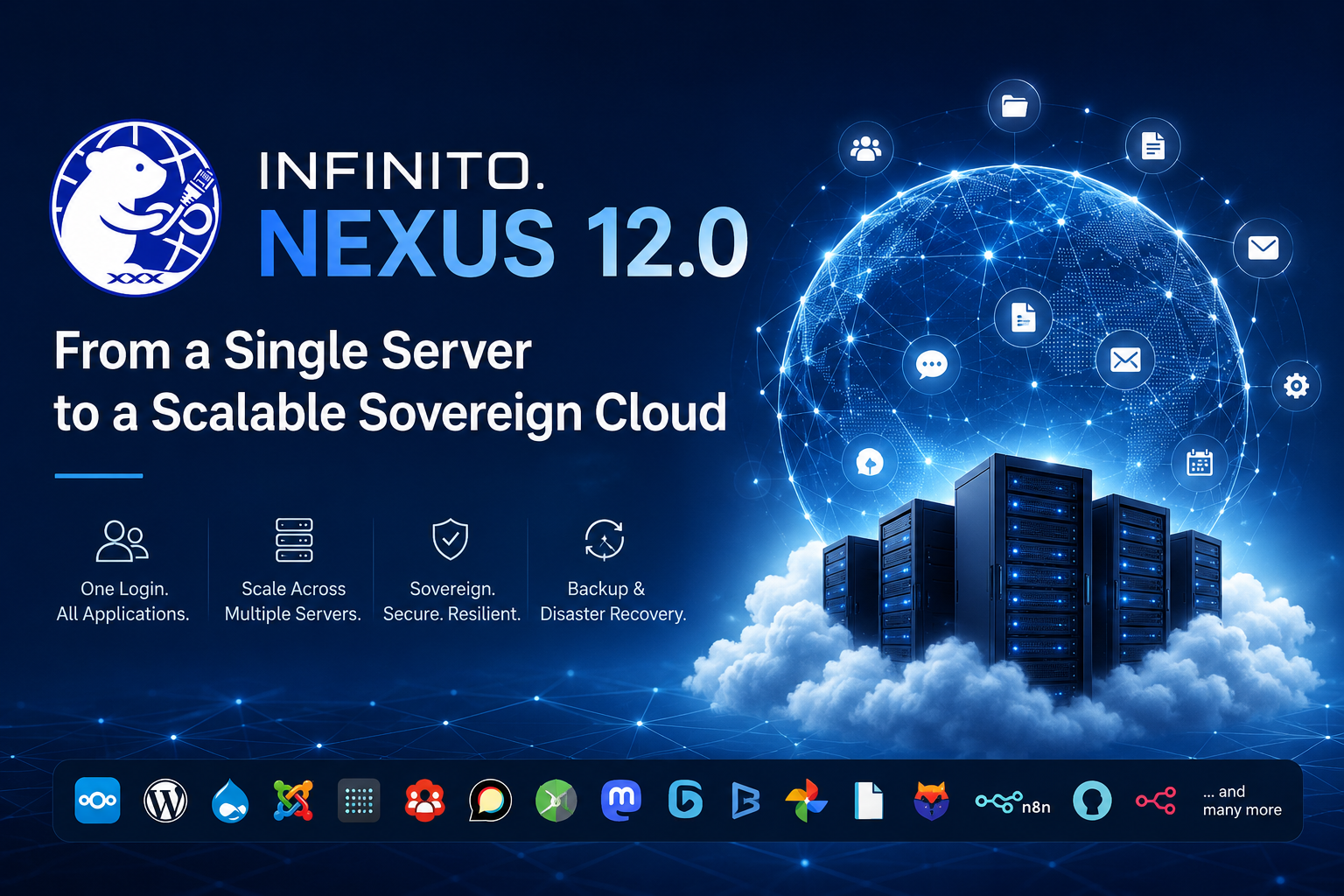 Infinito.Nexus 12.0 – from a single server to a scalable sovereign cloud with single sign-on, multi-server scaling, backup, and disaster recovery